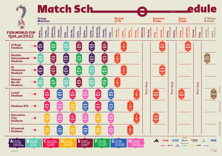 FIFA WORLD CUP Facts - Dates, Schedules, Teams, Football | PDF
