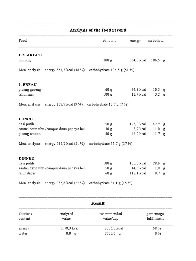 Breakfast Nutrient Analysis Report | PDF | Magnesium | Calorie