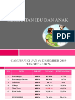 Cakupan Kia 2019