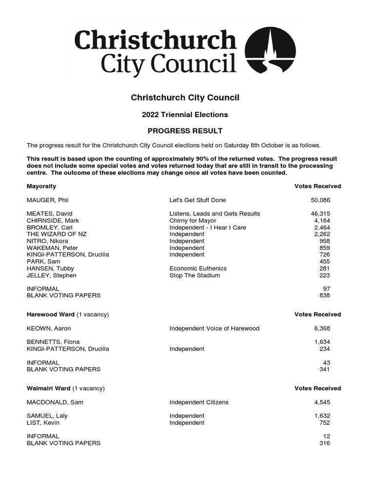 Christchurch City Council 2022 Triennial Elections Progress FPP Result