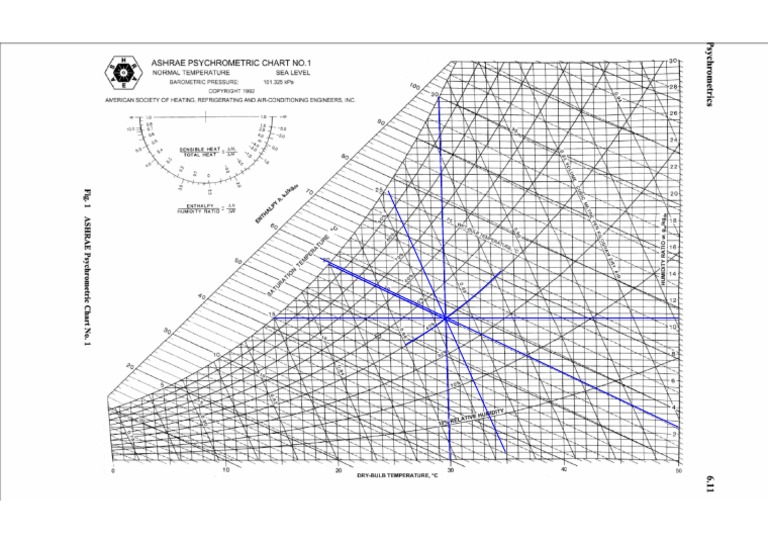 Psychometric Chart 1-Model | PDF