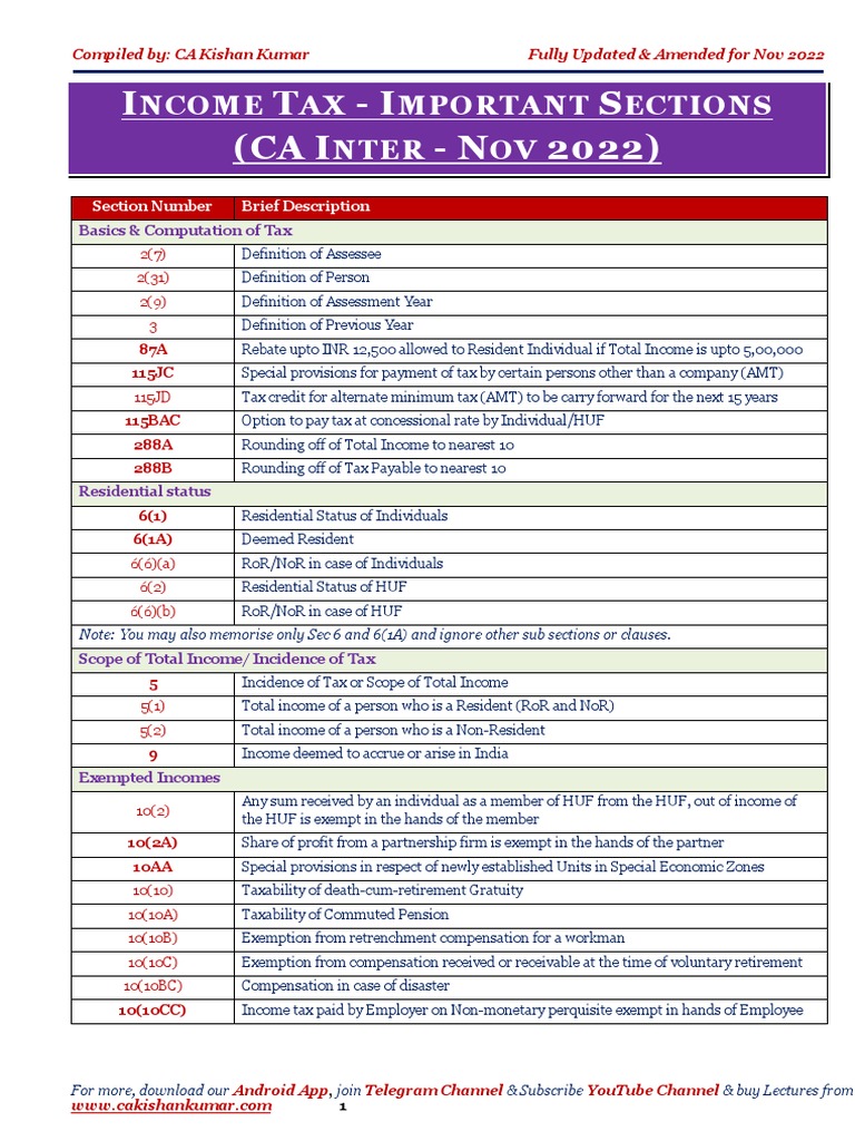 CACell Inter Tax Important Sections List Nov22 PDF Capital