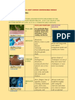 Most Common Communicable Diseases: Signs, Symptoms, Prevention