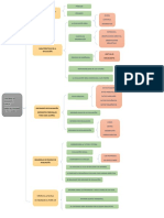 Esquema Normativa de Evaluación