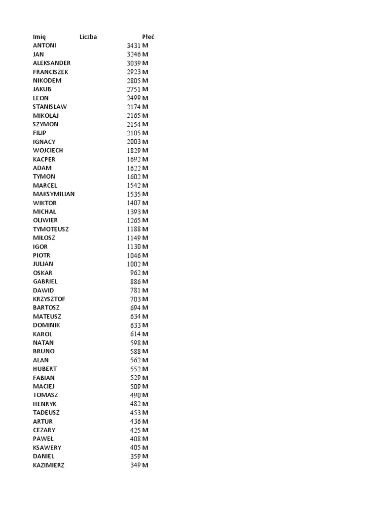 most-popular-baby-names-in-poland-h1-2022-pdf