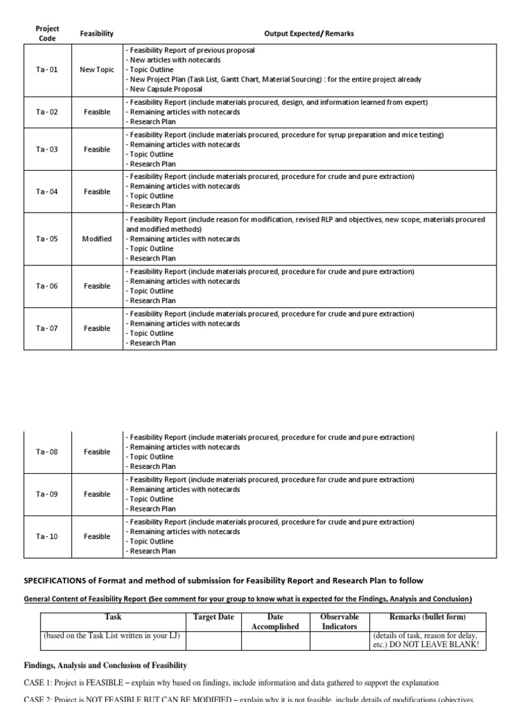 Tau Updates | PDF | Cognitive Science | Epistemology