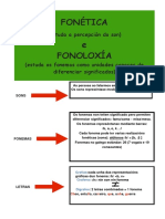 Fonética e Fonoloxía. 