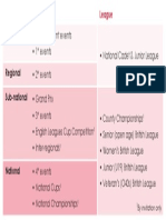 Competition Structure 2021