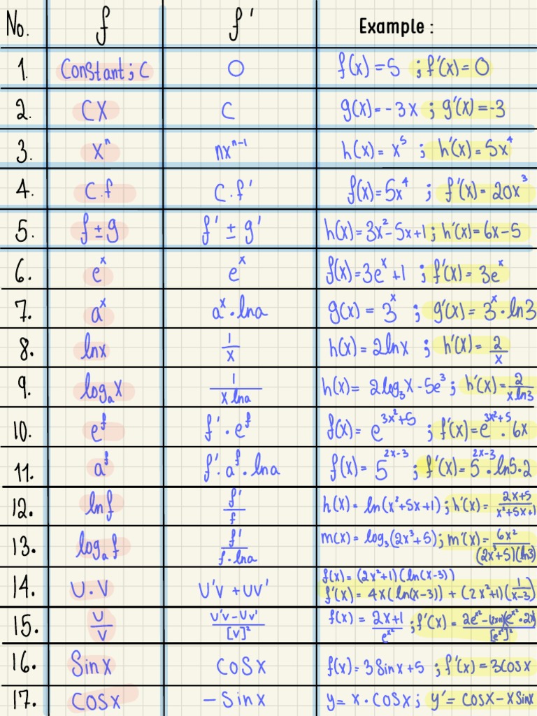 derivative-rules-pdf