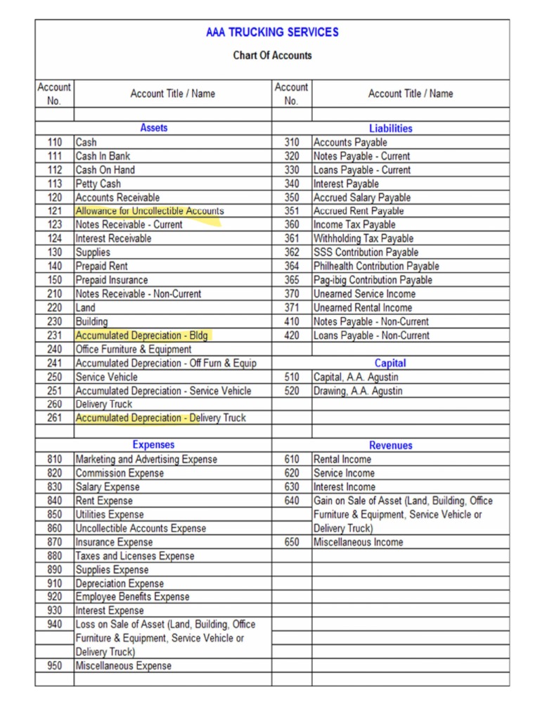 Chart of accounts pdf