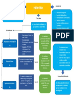 Mapa Conceptual Hipotesis