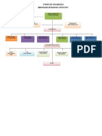 Struktur Organisasi_MI Cipeuteuy