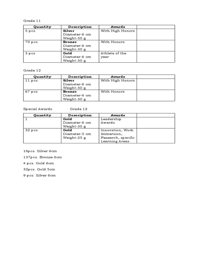 Grade 11 | PDF