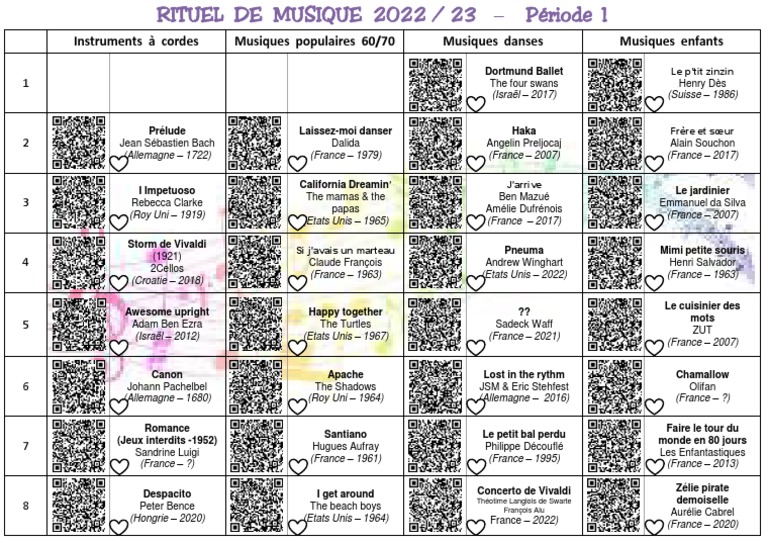 Rituel D coute Musicale 2022 23 PDF