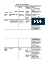 10 Curriculum Analysis and Evaluation