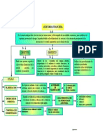 Auditoria Interna