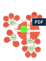 Mapa mental para el desarrollo personal y académico