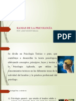 Ramas de Psicologia