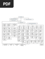 Carta Organisasi KPM