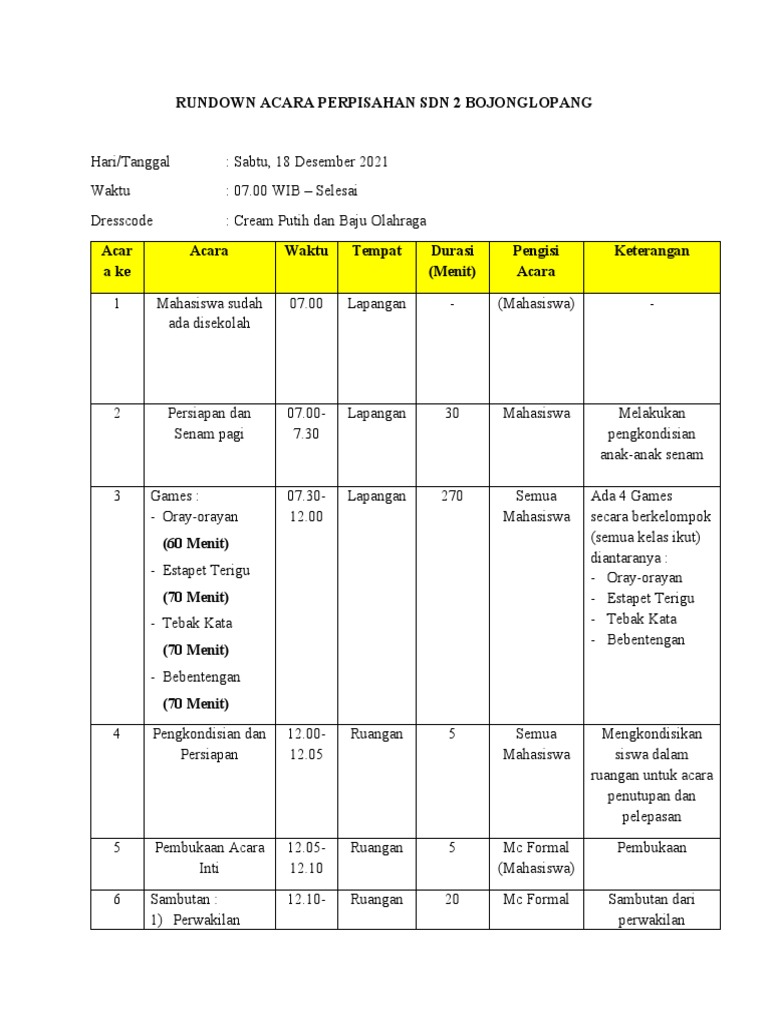 Rundown Acara Perpisahan SDN 2 Bojonglopang | PDF