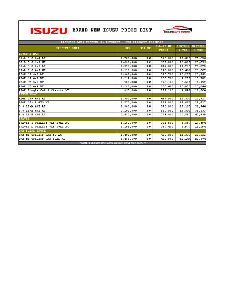 フォルテ　1.8g Isuzu and Toyota Price List 2024 | PDF | Car Body Styles | Vehicles