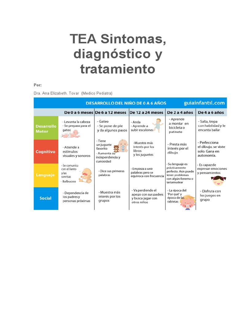 Diagnóstico y síntomas del TEA | PDF | Espectro autista | Ciencias de ...