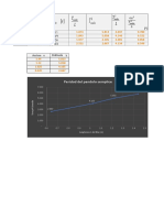 Grafico Del Pendolo Dell'Esperimento Di Fisica