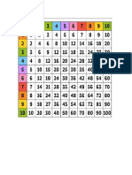 Tabla para Multiplicar