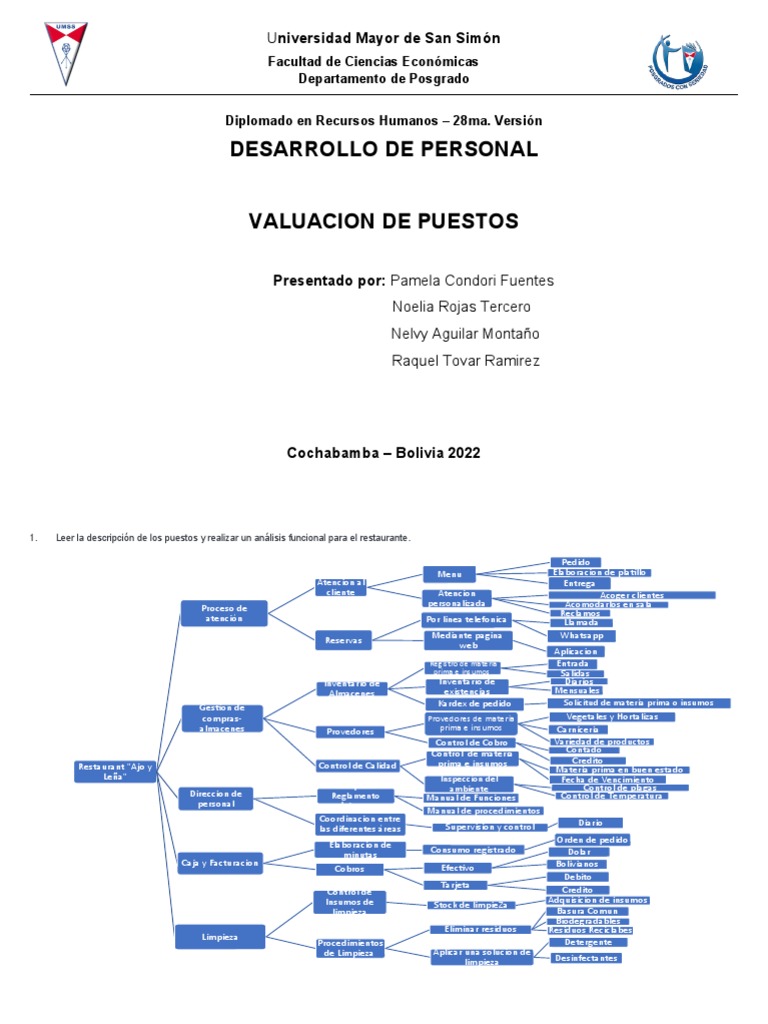 Valuacion de Puestos | PDF | Camareros | Economias