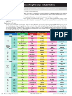 STEP 1: Establishing The Range in Student Ability Phonic Sight Word Sequence Placement Test Instructions
