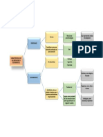 Mapa Conceptual