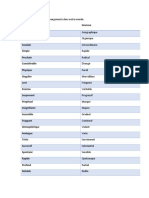 Adjectifs Pour Parler Des Changements - B1