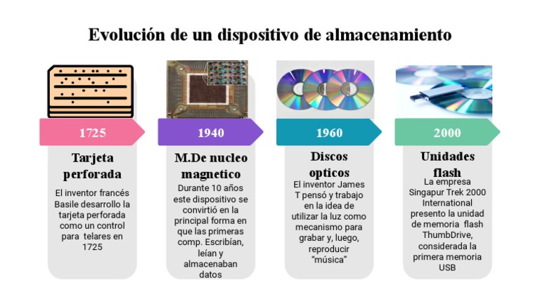 De CD A USB | PDF