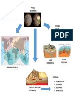 Mapa Mental Placas Tectonicas