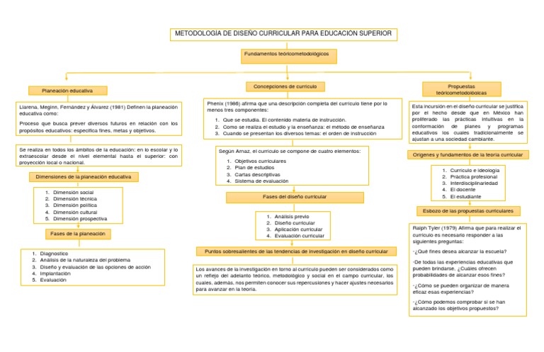 Metodología de Diseño Curricular para Educación Superior | PDF | Plan ...