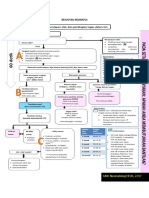 Resusitasi Neonatus