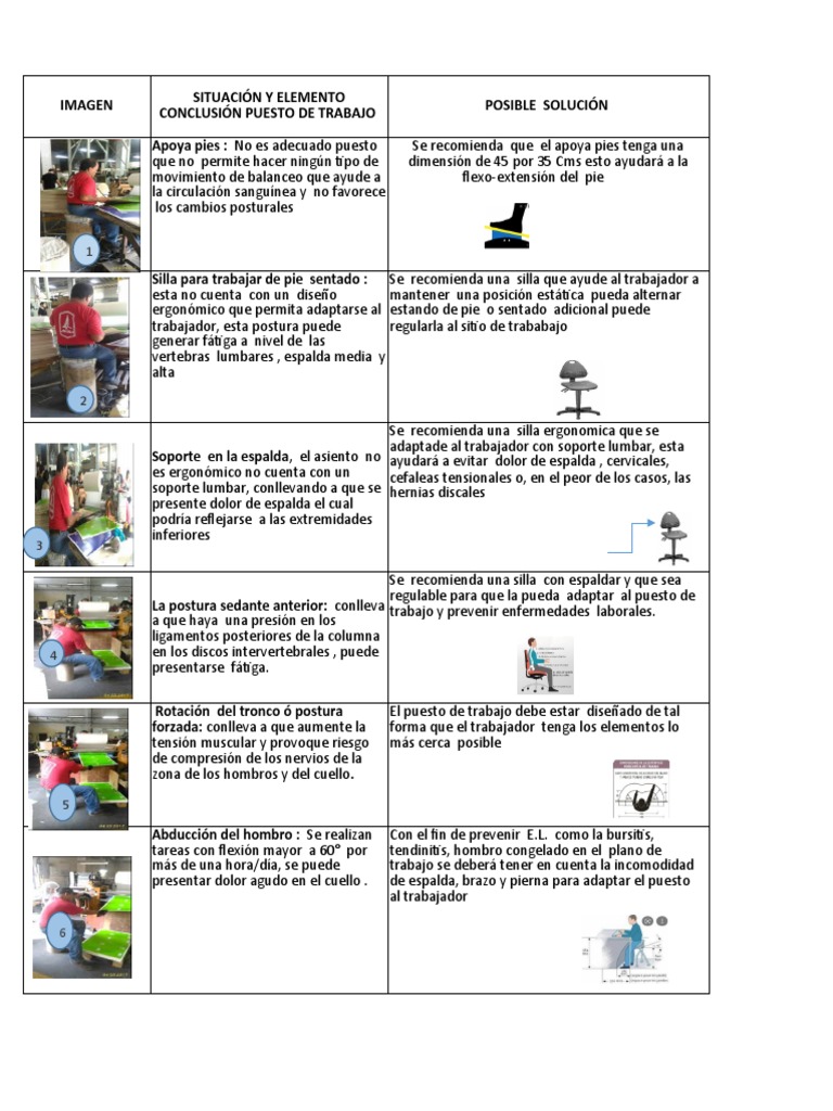 Actividad Ergonomia Pdf Factores Humanos Y Ergonomía Hombro