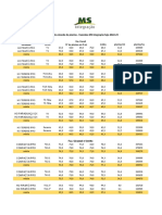 Avaliação de estande de plantas de fazendas de soja no MS