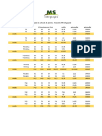 Fazenda MS Integração 2022 - Planilhas Google