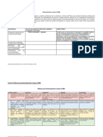 Autoevaluación de Desempeño Docente