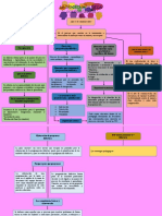 Mapa Conceptual en Word Plantilla 14