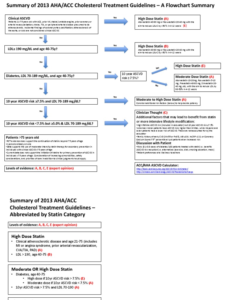 AIM ATP4 Summary | PDF | Coronary Artery Disease | Statin