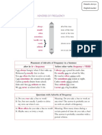 Adverbs of Frequency