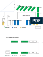 Layout Bengkel Mesin