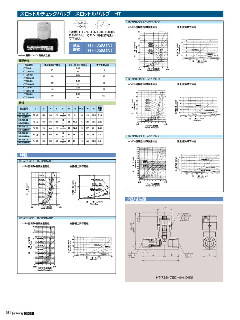 ハルページ ジュエルLEDヘッド＆フォグバルブ ZXシリーズ (LZX5#)【H4・HB3/HB4