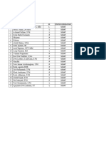 Data Kesehatan Guru