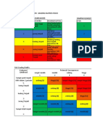 Risk Grading