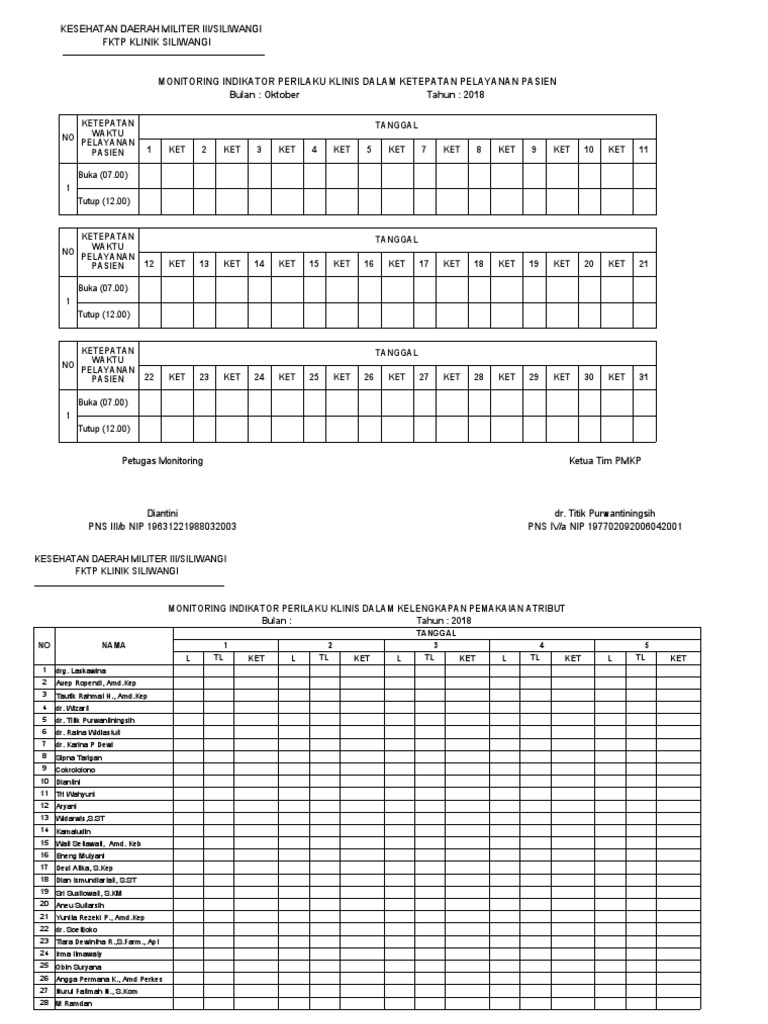 Lembar Ceklis Monitoring Perilaku | PDF | Sains & Matematika