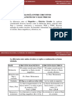 Analogía y Diferencias