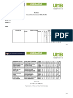 Resultados Calaveritas UMB2022